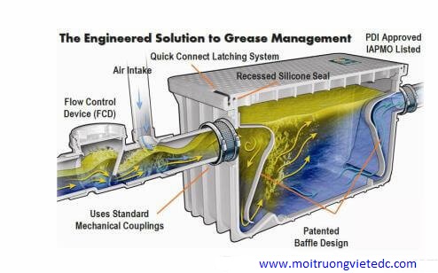 Xử lý dầu mỡ trong nước thải